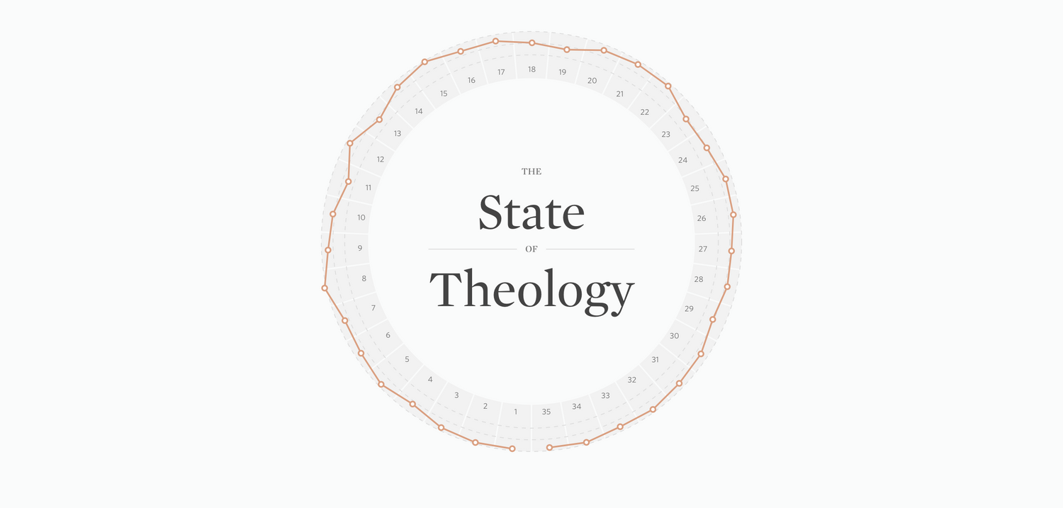 State of Theology 2022—We Need a New Discipleship Plan